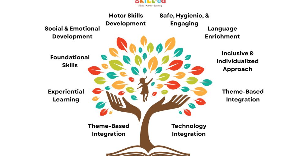 The Pre-Primary Curriculum in Skill Ed School